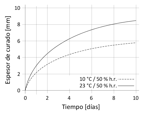 es_CO_PNG_01-en-sikaflex-545_v20_06_final